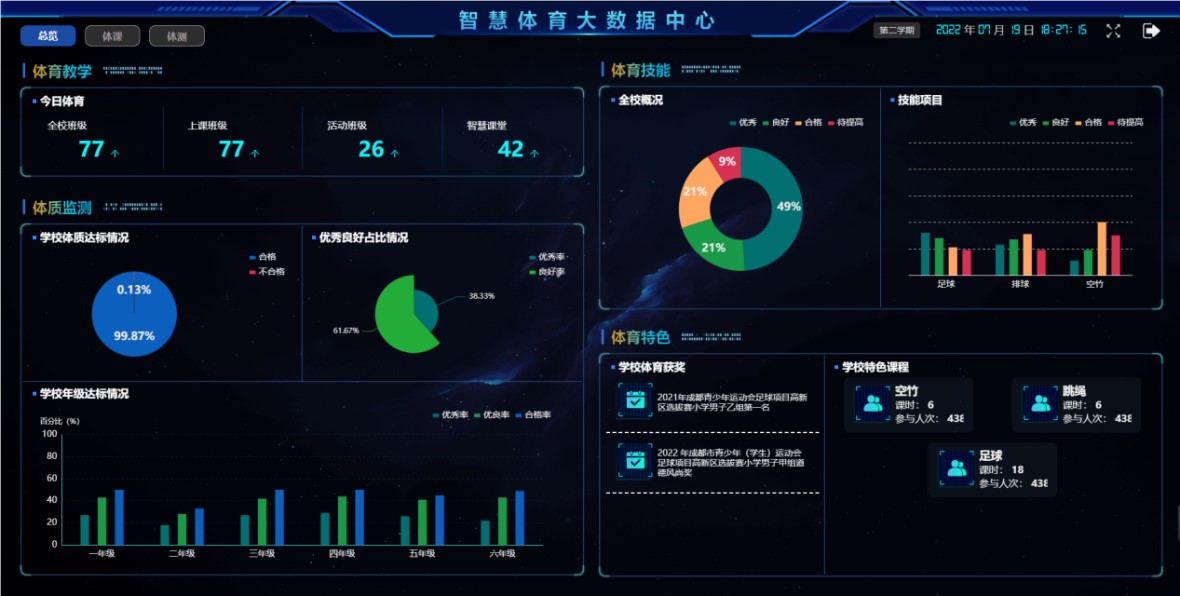 系统组成