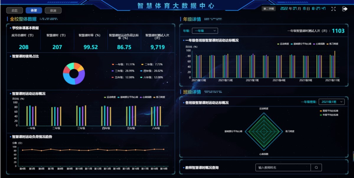 系统组成