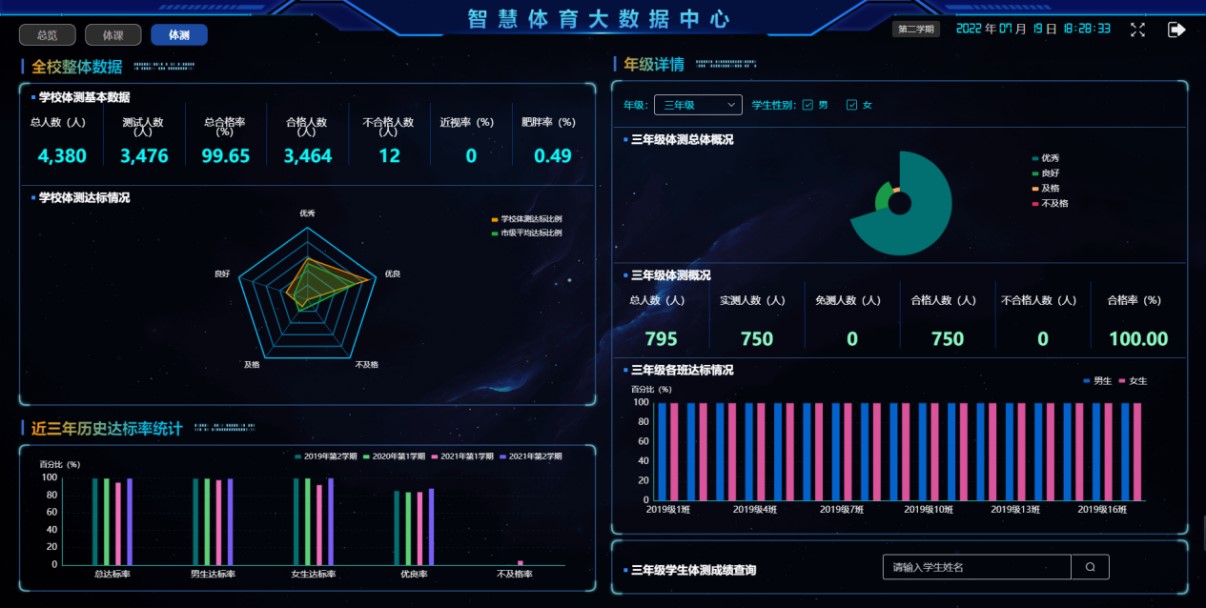 系统组成